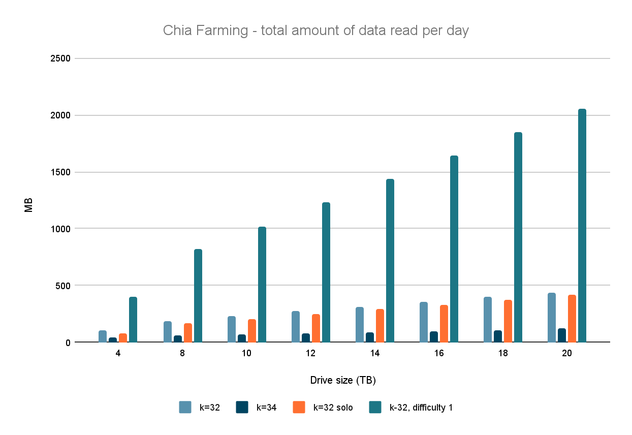 data_per_day