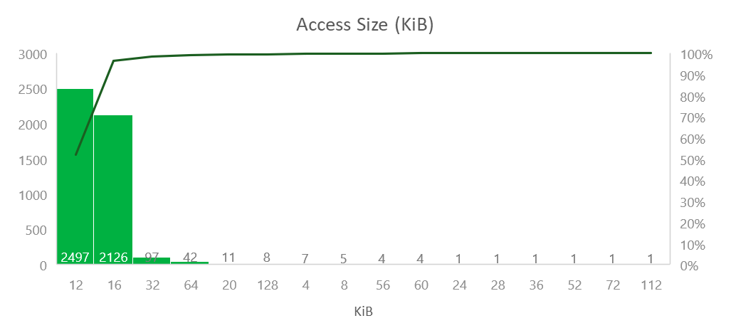 iosize_hist