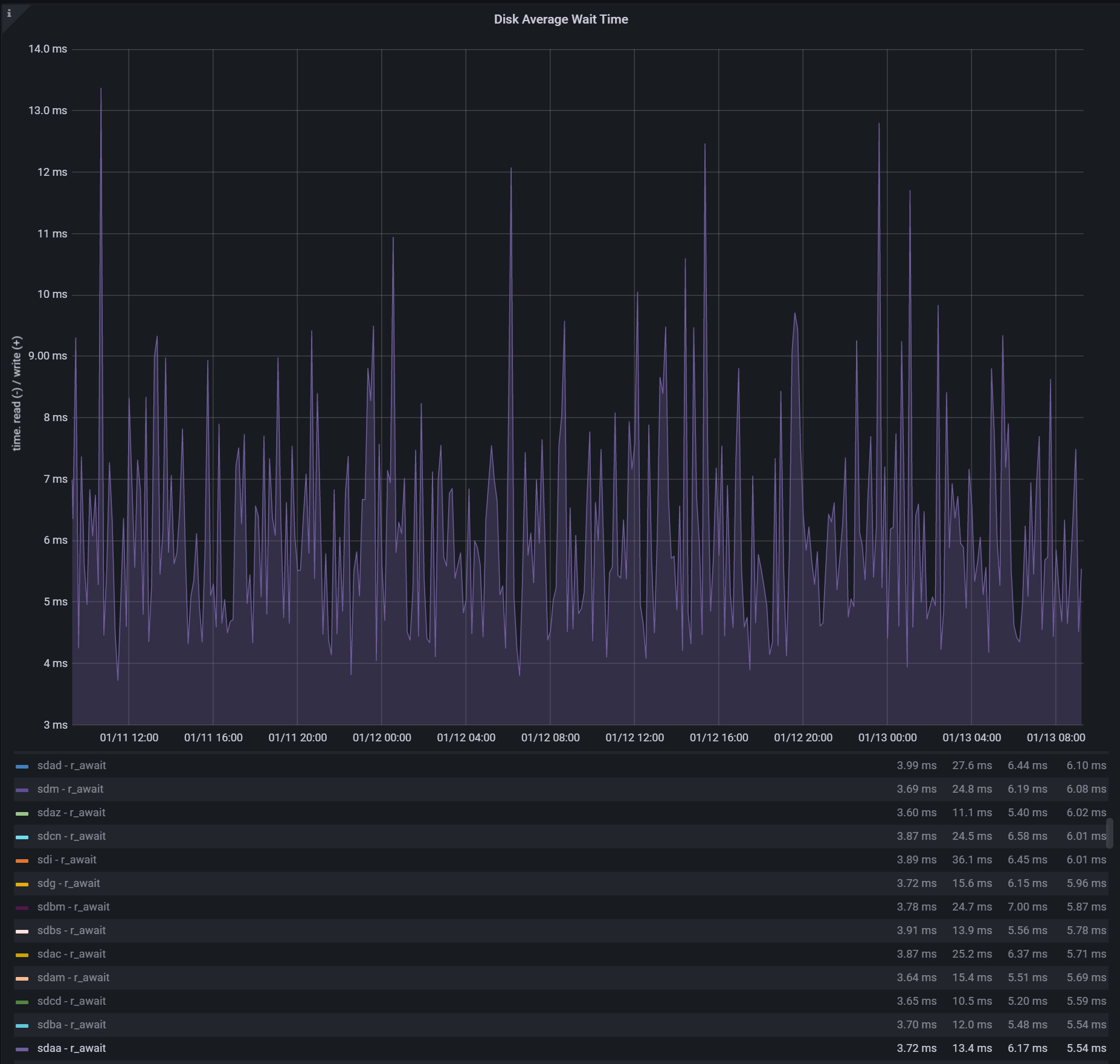 latency