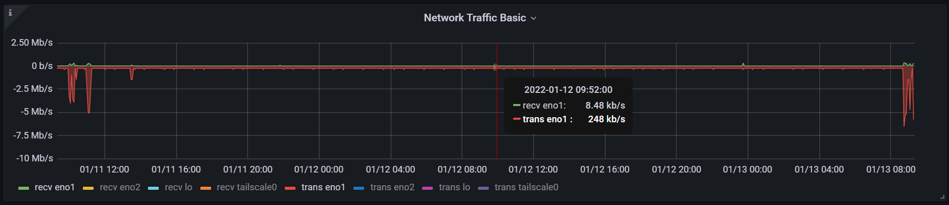 network