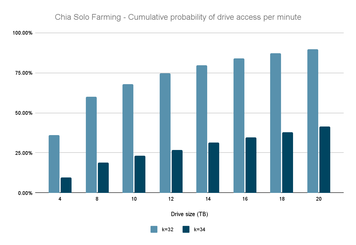 prob_access