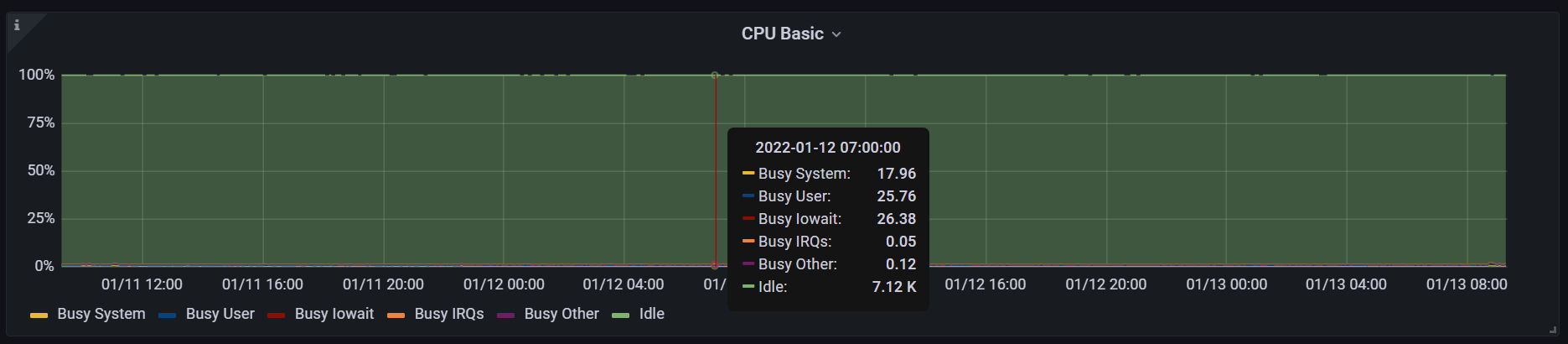 system utilization
